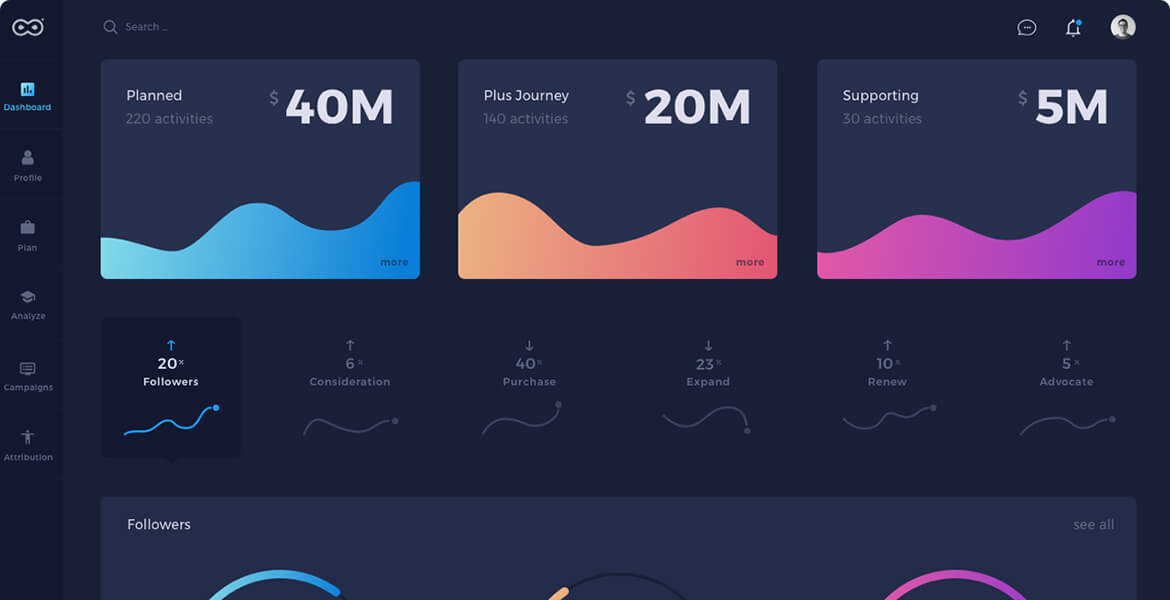 Software Dark Dashboard Demo